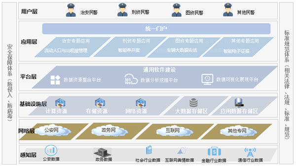 流动人口管理员轻松吗_流动人口管理员帽徽