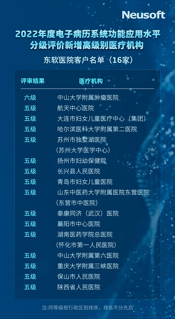 东软16家医院客户通过2022电子病历应用水平高等级评审