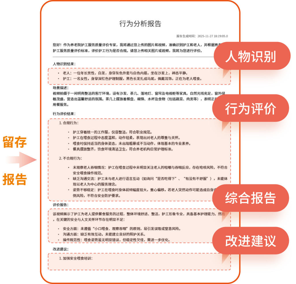 火柴人护理行为智能监管