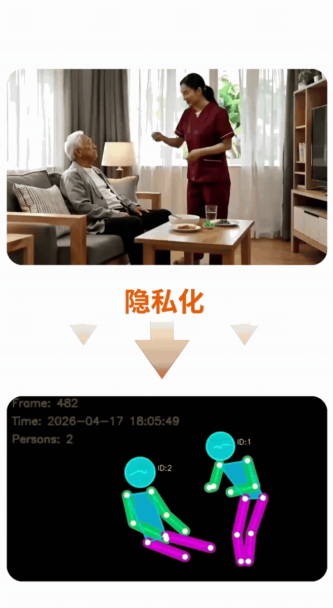 火柴人护理行为智能监管